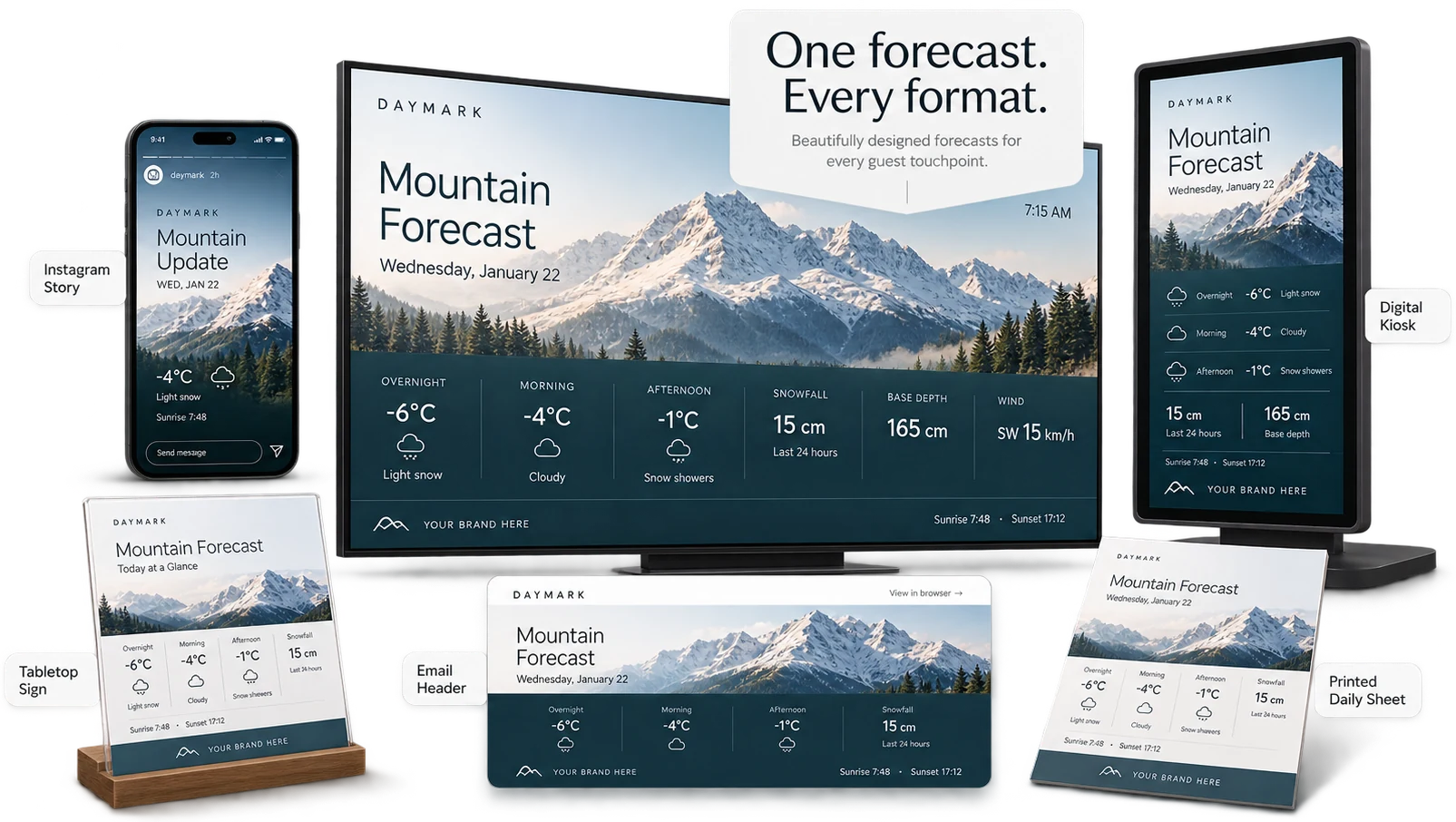The same Daymark mountain forecast shown on a lobby television, an Instagram Story, a digital kiosk, a tabletop sign, an email header and a printed daily sheet