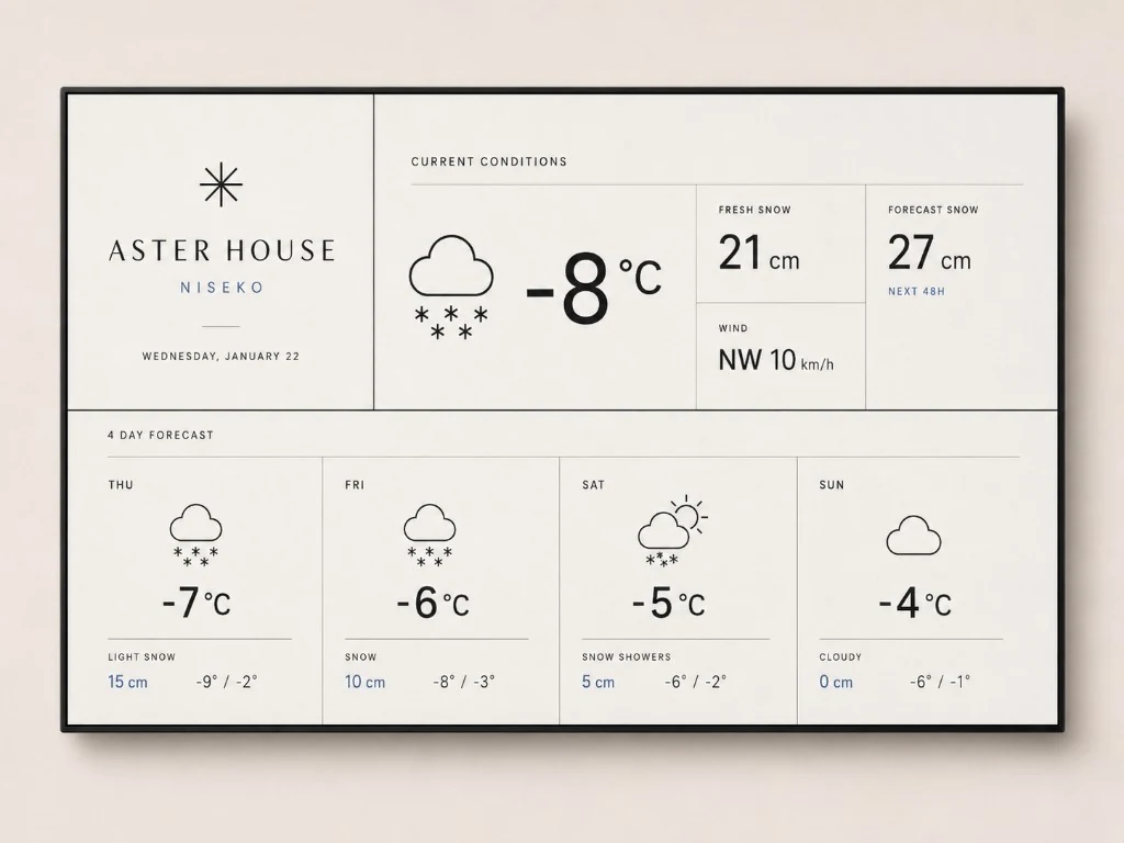 Aster House Niseko modular cream grid with a four-day forecast
